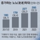 대판경로당 이미지