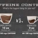 드립 커피와, 콜드 브루 커피의 카페인 함량이 높은 이유? 이미지