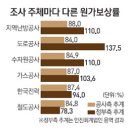 장사가스 이미지