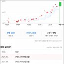 대곡역금강2단지아파트 - 4063 | 대곡역금강2단지아파트
