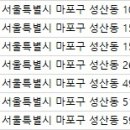 월드컵스파랜드24 체력단련장 네이버블로그