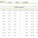 세곡-114 네이버블로그