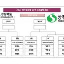 2023 상주곶감컵 남.여 프로볼링대회 TV파이널 대진표 이미지