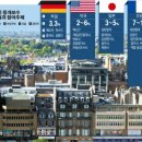 한국부동산중개 이미지