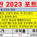 1월2일 방송기법반 성적보고/와이더플래닛 7% 수익 이미지