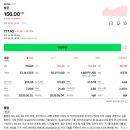 LS오토모티브(주) 노동조합 | 4.30