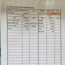 제118차 가을여행 결산보고(2026.10.17) 이미지