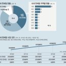 한국식 블랙프라이데이에 관한 글. 이미지