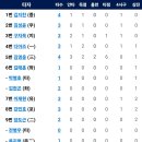 [플레이오프4차전]10월22일 한화이글스 vs 삼성라이온즈 이미지