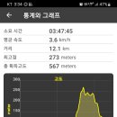 도리 마을회관 이미지