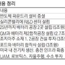 이엔에프 이미지