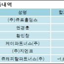 주식회사 큐로 이미지