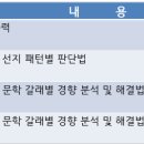 종로학원평촌아카데미