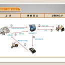 무선카드단말기 이제 필요없죠 배달업소용 포스시스템이 있으니까요 이미지