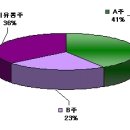 불산전기조명(200541) - 중국의 대표적인 조명 기구 회사 이미지