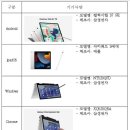 디벗 아이북 화면 고장 불량 수리 비용 이미지