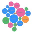 사회복지 법인 효원 제주복지노인전문병원 | 💌 희망인프라 112호 | 도봉구 통합돌봄, &#39;관계의 지도&#39;에서 지속가능성을 찾다