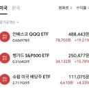 미니스탁 자동투자 매도 싹 하고 남은 미국주식 ETF 💰