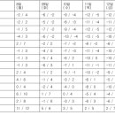 [내주날씨] 주중 기온 &#39;뚝&#39;…전국 한파 찾아온다 이미지