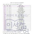 이서경영어학원