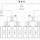 2018년 5월 16일 경기도 시흥시장기 초등부 야구대회가 / 5월 18일 우천연기 / 백마초 야구부 VS 송삼초 야구부 오전10시 격돌 이미지