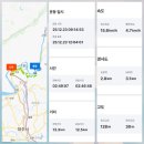 장암1리 마을회관 | 평화의길8코스[파주구간] 파주시 문산읍 임진강역~ 파평면 장승배기로 율곡습지공원(25.12.23)