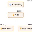 (주)필로메디 이미지