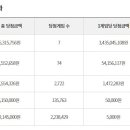 하이베라스 복권방