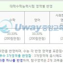 군산간호대학교 이미지