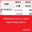 파트라슈 (주) | "하락장에 지친 그대.. S&P500 ETF만 모은 후기"