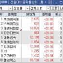 삼진비철 네이버블로그