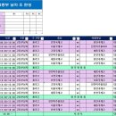 안내표 이미지