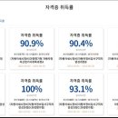 고려자동차정비 네이버블로그