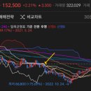 SM이노베이션 티스토리