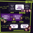 열린문화센터앞 삼거리 | 뮤지컬 <비틀쥬스> 재연, 두번의 통합 관람 후기(LG아트센터 서울 LG SIGNATURE홀)