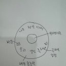 퍼피케크 네이버블로그