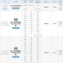 분양가상한제 폐지 영향과 송도국제도시 청약전략및 투자패턴 이미지