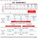 주식회사케이부동산중개법인 | 주말농장 vs 법인 농지 취득: 차이점과 절차 완벽 정리