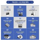 에듀랜드