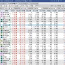 (주)에스와이코리아 이미지