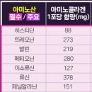 아임약국 이미지
