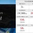 동림부동산공인중개사사무소 이미지