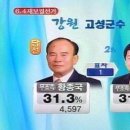 달라짐 이미지