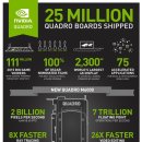 지오소프트 | 새로운 쿼드로 M6000, 한층 진보한 &#39;그래픽 몬스터&#39;!