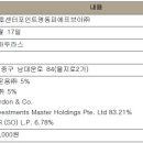 안젤로고든아시아