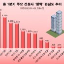 롯데건설(주) 이미지