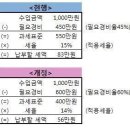 임대소득 분리과세로 바뀌면 집주인 稅부담은? 이미지