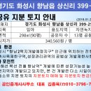 국일공인중개사사무소 이미지