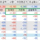 효성종합건설기술공사(주) | 251015 관심주