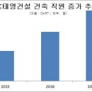 태영건축